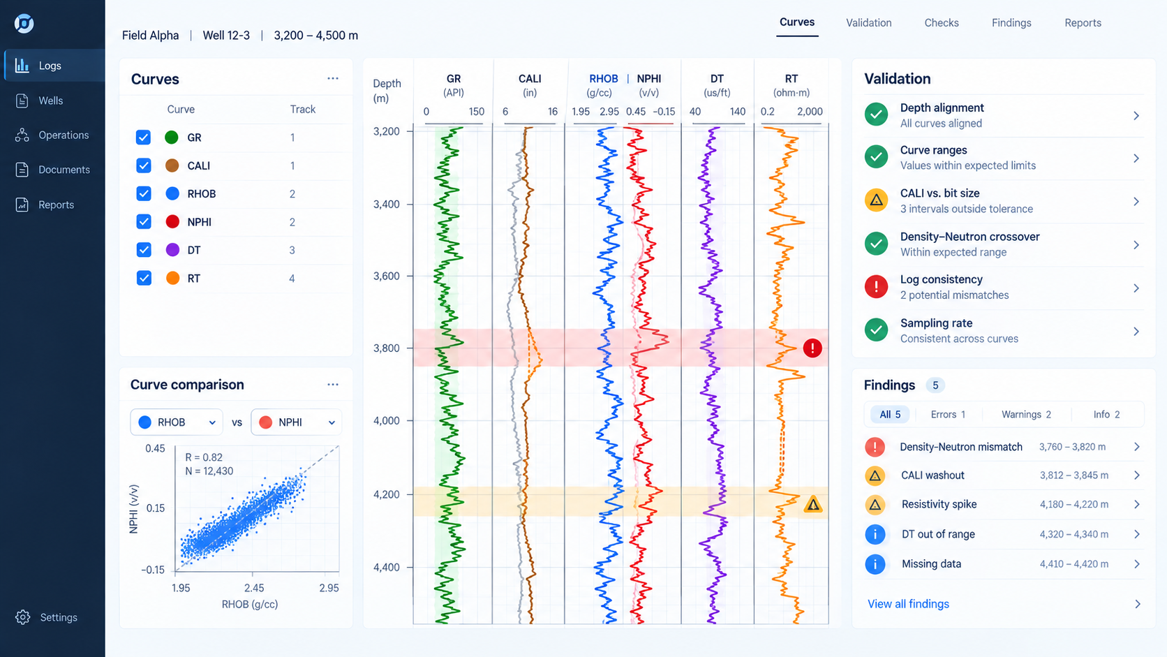 Well Logging Agent workspace with log curves, validation results, and findings